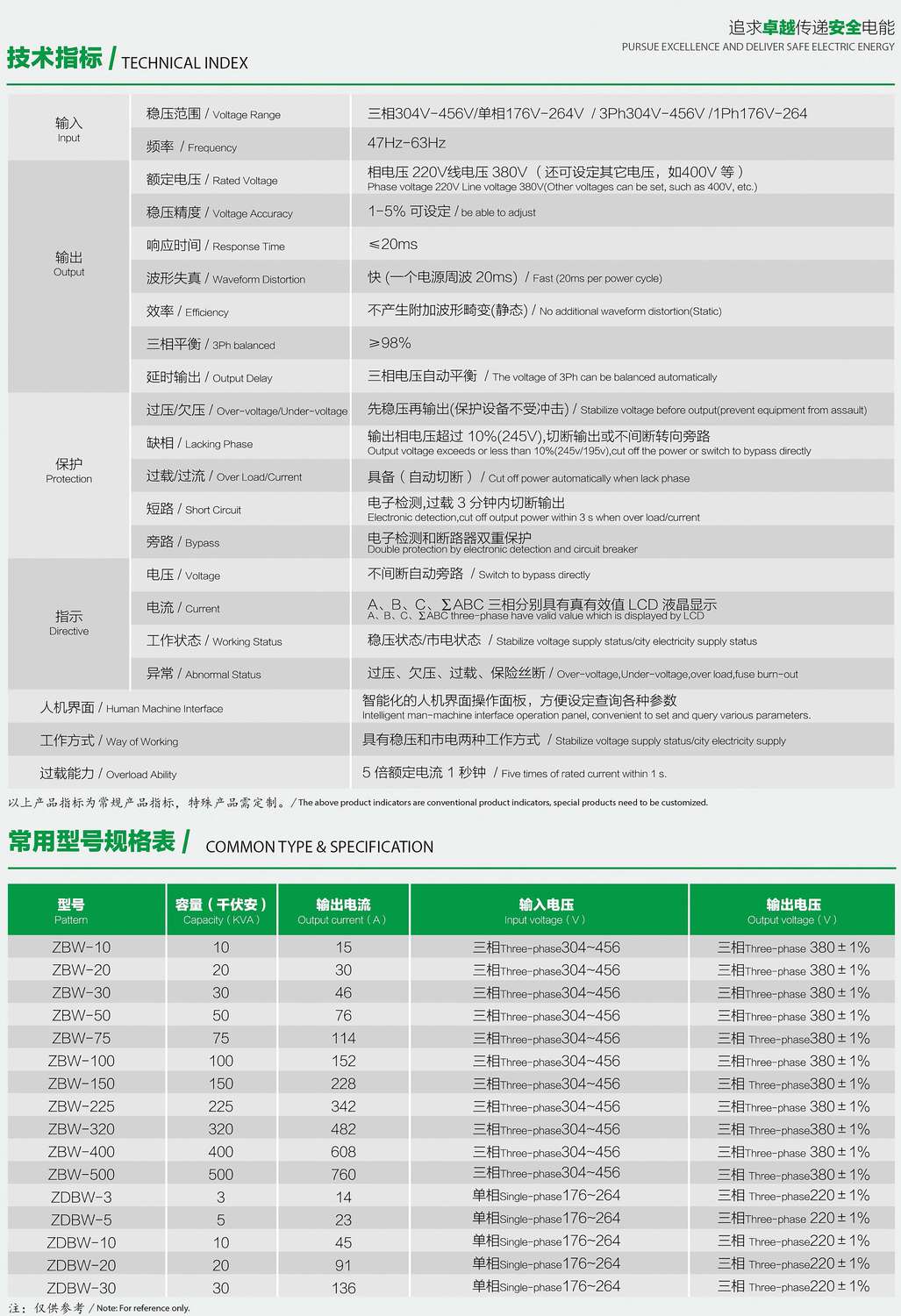 ZDBW��ZSBWϵ�������͟o(w��)�|�c(di��n)������(w��n)��������(sh��)��Ҏ(gu��)��